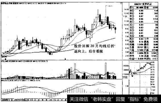 美罗药业K线图（2006.10-2011.8）