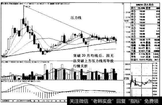 西水股份K线图（2006.12-2011.8）
