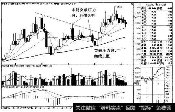 鄂尔多斯K线图（2006-12-2011.7）