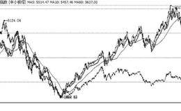 如何在政策中寻找主流板块