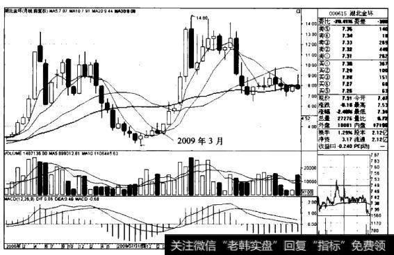 “5月、10月均线多排+股价站于5月均线之上”买入模式的技术要点、技术原理、适用对象和买入要点是什么？