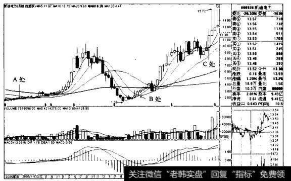 凯迪电力K线图（2005.7-2011.5）