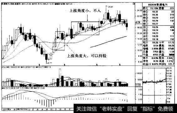 黔源电力K线图（2007.2-2011.7）