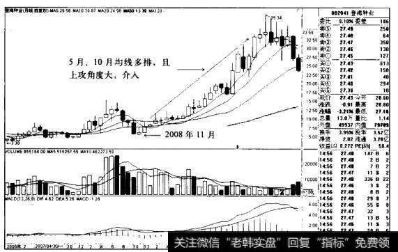 登海种业K线图（2006-12-2011.2）