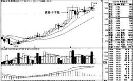 “5月、10月均线多排+股价站于5月均线之上”买入模式的持股策略是什么？