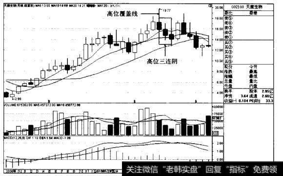 天康生物K线图（2008.10-2011.7）