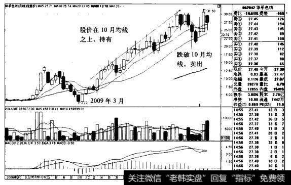 <a href='/pankouxuanji/256467.html'>华孚色纺</a>K线图（2006.8-2011.8）