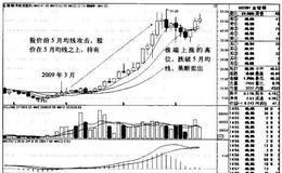 金螳螂K线图（2008.3-2011.8）的趋势是什么样的？