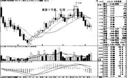 “5月、10月、20月均线多排+股价站于5月均线之上”买入模式的持股策略是什么？