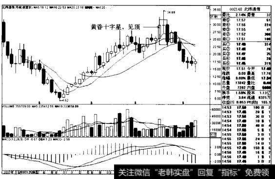 “5月、10月、20月均线多排+股价站于5月均线之上”买入模式的持股策略是什么？