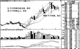 新海宜K线图（2006.12-2011.8）的趋势是什么样的？