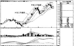 南岭民爆K线图（2006.12-2011.7）的趋势是什么样的？