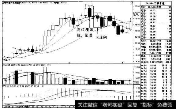 三特索道K线图(2009.1-2011.8)