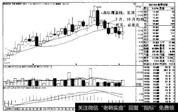 海得控制K线图(2008.11-2011.8)