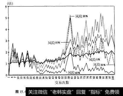 根据划拳的资产的增长