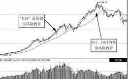 判断拐点时要关注政策