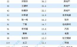 A股魔幻！卖房子的干不过卖酱油的？这家公司市值吊打所有地产商！