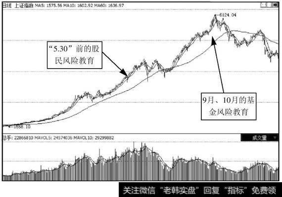 <a href='/yangdelong/290035.html'>上证指数</a>