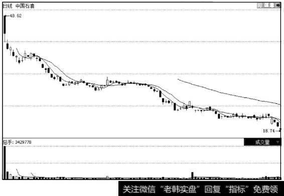 中国石油