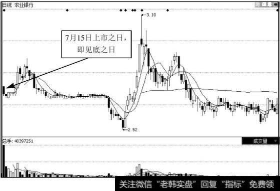 农业银行