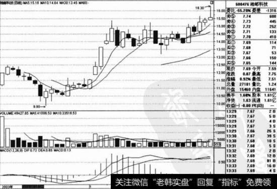 <a href='/rjfwgn/193085.html'>湘邮科技</a>(600476)