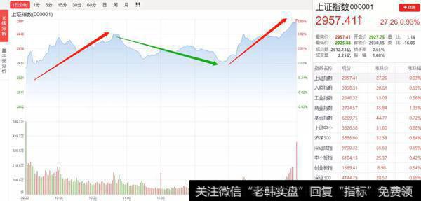 猎豹实盘：跌宕起伏！今天A股为何大涨？1