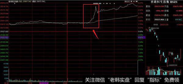 猎豹实盘：跌宕起伏！今天A股为何大涨？3