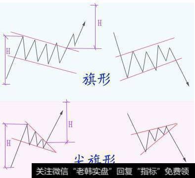 方旗型与尖旗型整理