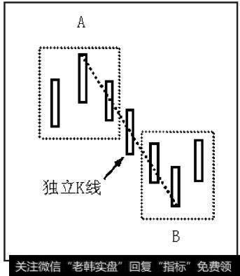 笔的最基本要求