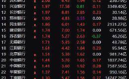 银行股为何突然异动？西安银行涨停 涨幅前六有5家次新股 大涨的秘密在这里