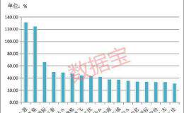 大题材第二轮爆炒蠢蠢欲动 新龙头呼之欲出！绩优滞涨股在这里 机构先偷偷调研它们