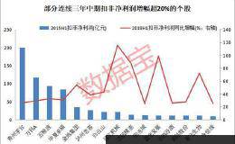 这批低估值股票业绩连年增长 股价却掉队了 机构说后市上涨空间超30%（名单）