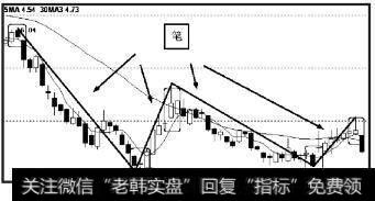 图中箭头所指处都为笔。顶底之间所含独立K线可以有多有少，但要求最少保持一根