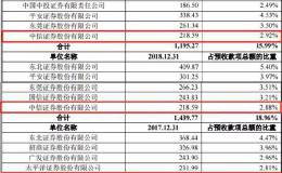 四问财富趋势科创板IPO：募投项目是否临时拼凑 微信荐股是否公司所为？