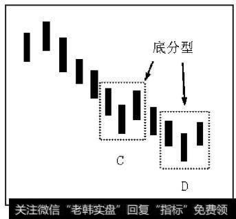 C、D同为相同性质的底分型，D低于C，则只保留D