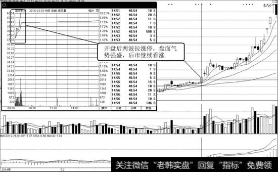 <a href='/scdx/201860.html'>宜安科技</a>（300328）K线走势图