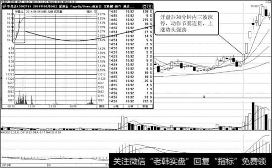 <a href='/ggnews/222197.html'>华昌达</a>（300278）K线走势图