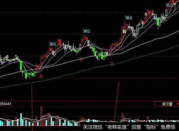 同花顺双线CCI指标公式