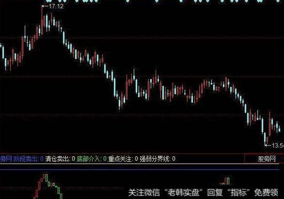 同花顺双龙戏天主图指标公式