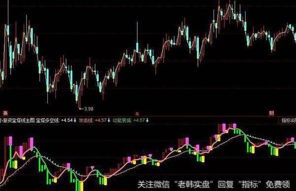 同花顺见底买入指标公式