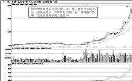 从时间上分析短线气势强弱