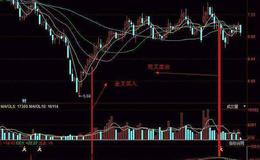 同花顺潜伏RSIMACD指标公式源解析