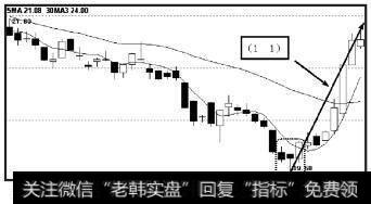 当下状态表示为（1，1），代表向上的笔在延伸中