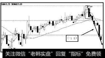 当下状态表示为（-1，1），代表向下的笔在延伸中