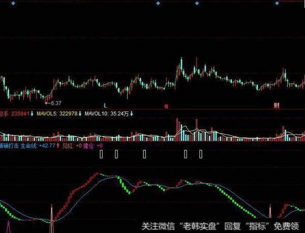 同花顺江恩八线主图指标公式