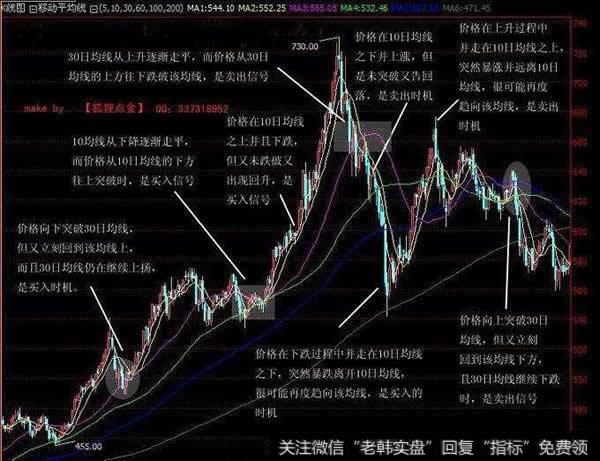 均线的计算