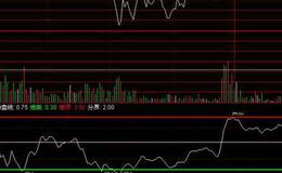 同花顺神仙<em>抄底指标公式</em>源码详解