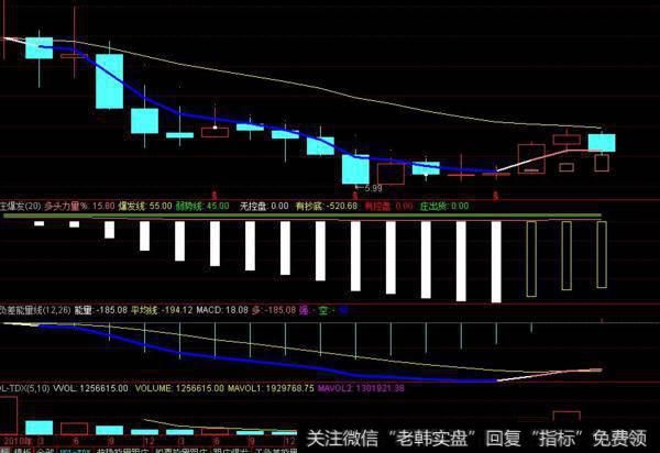 同花顺保险买指标公式