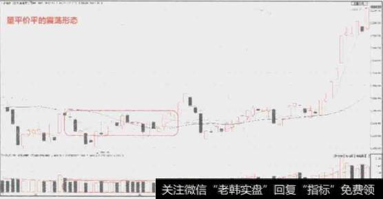 如何理解量平价平？量平价平如何操作？