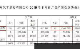 轿车销量8月为0！上半年变卖401套房后 *ST海马该怎么活？